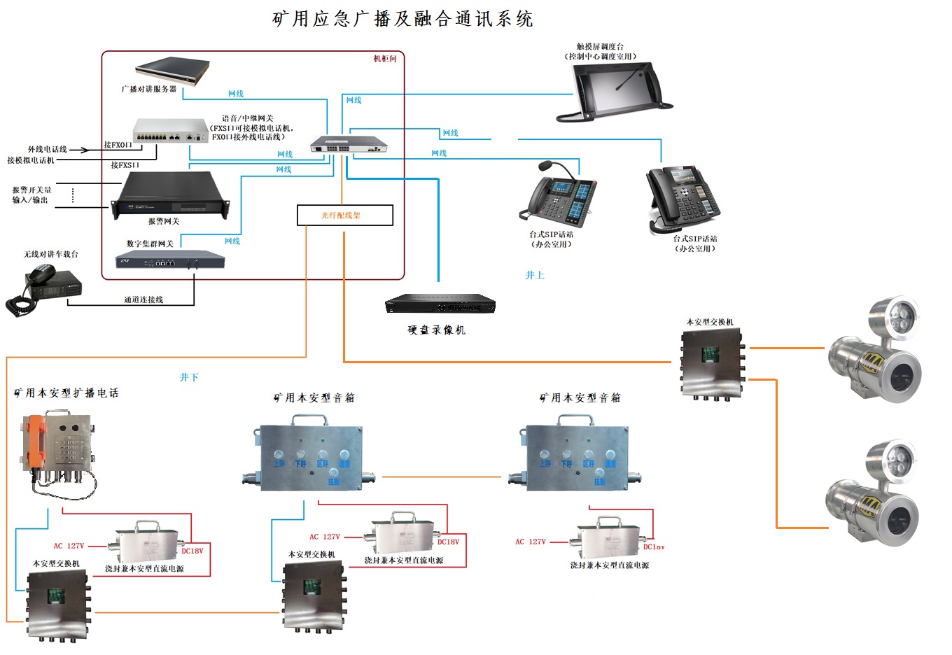 礦用應急廣播及融合通信系統(tǒng)