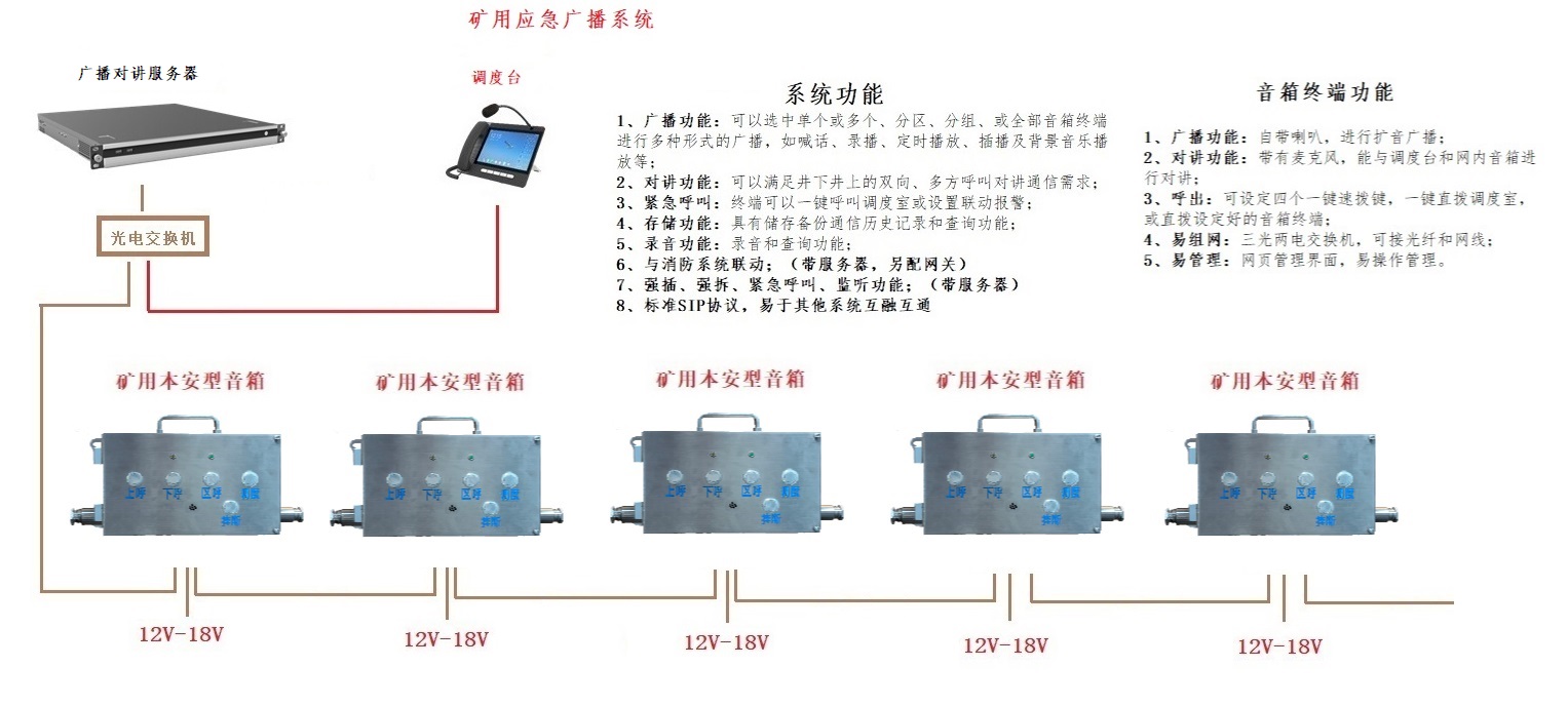 礦用應急廣播通信系統(tǒng) 音箱
